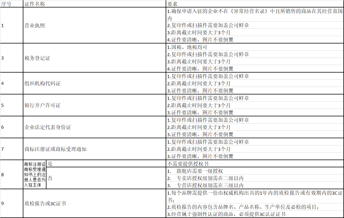 拼多多商家店铺资质保证金提现是否真正0元开店等常见问题