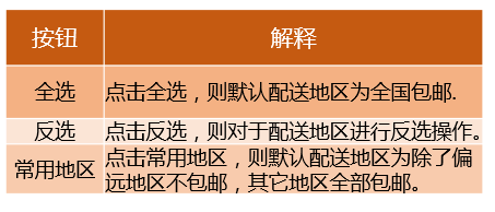 拼多多商家运营店铺时如何设置运费模板技巧教程