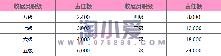 平安最新收入构成正式收展员初年度服务训练津贴超额奖金说明