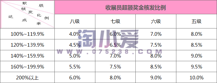 平安最新收入构成正式收展员初年度服务训练津贴超额奖金说明