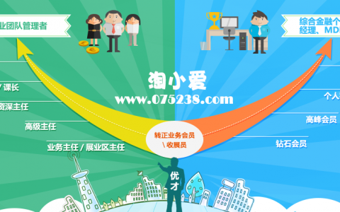 平安保险业务代理人增员技巧普通上班族增员初步面谈对话讲解
