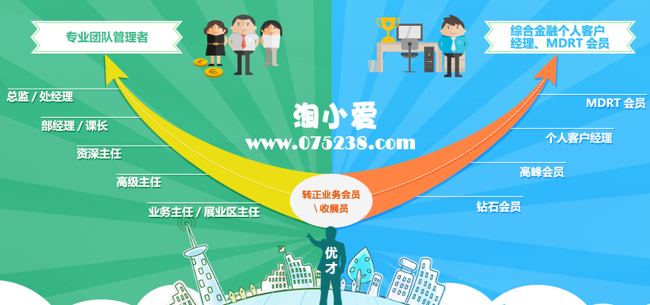 中国平安人寿保险代理人业务增员之三大转介绍增员开拓渠道学习