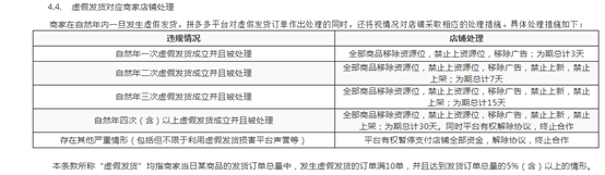 拼多多商家被警告物流服务异常导致虚假发货处理申诉方法