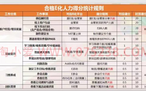 平安人寿保险代理人E行销业务展E宝合格E化人力得分统计规则