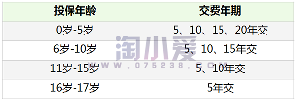 平安寿险代理人学习课件之平安小福星投保核保规则讲解
