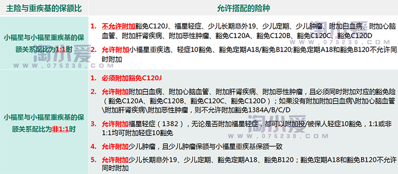 平安寿险代理人学习课件之平安小福星投保核保规则讲解