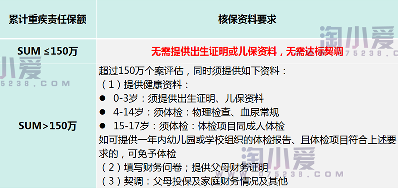 平安寿险代理人学习课件之平安小福星投保核保规则讲解