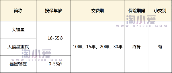 平安寿险代理人学习课件之平安大福星投保核保规则讲解