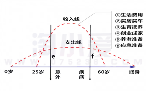 平安人寿保险之人生规划草帽图关键句按步骤边画形边讲解话术