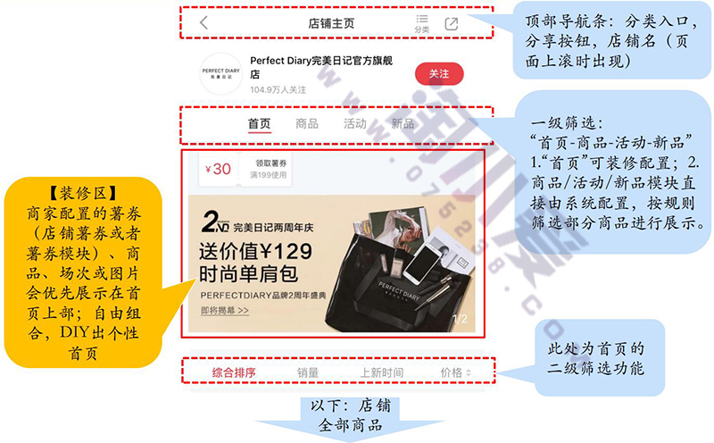 小红书商家店铺装饰如何进行首页配置并添加笔记链接教程