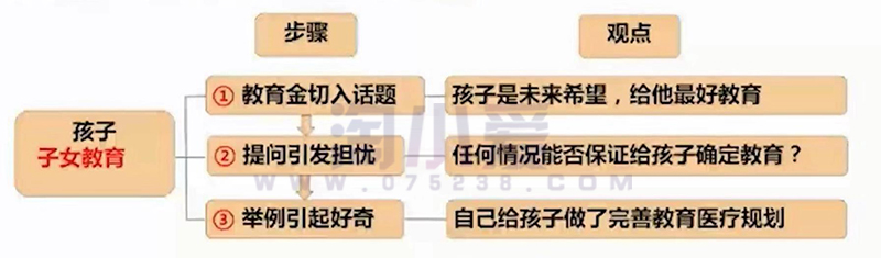 平安人寿保险业务代理人四讲两算助我能连签家庭保单学习经验
