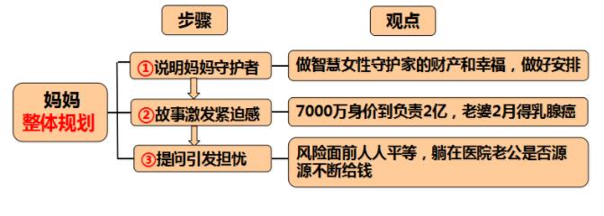 平安人寿保险业务代理人四讲两算助我能连签家庭保单学习经验