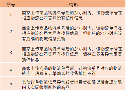【拼多多入门运营教程4】拼多多预防违规的重点规则