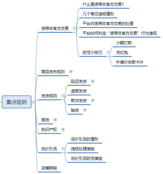 【拼多多入门运营教程4】拼多多预防违规的重点规则