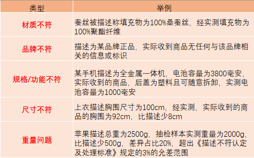 【拼多多入门运营教程4】拼多多预防违规的重点规则