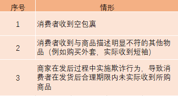 【拼多多入门运营教程4】拼多多预防违规的重点规则