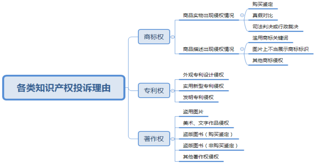 【拼多多入门运营教程4】拼多多预防违规的重点规则