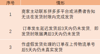 【拼多多入门运营教程4】拼多多预防违规的重点规则