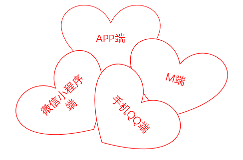【拼多多入门运营教程1】消费者端的购物路径入口有哪些?