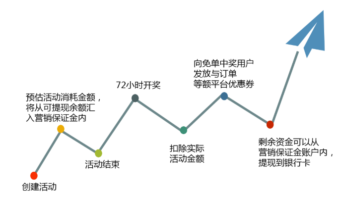 【拼多多入门运营教程8】商家新品上架快速破零销量技巧