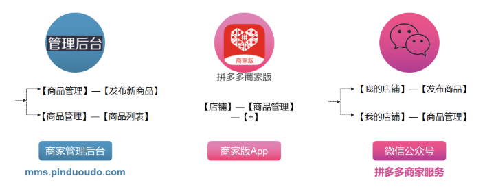 【拼多多入门运营教程6】商品发布和管理全操作教程