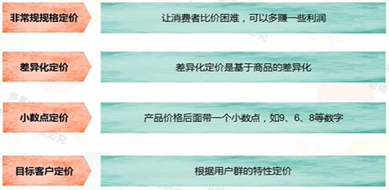 【拼多多入门运营教程5】商品定位：选款，定价