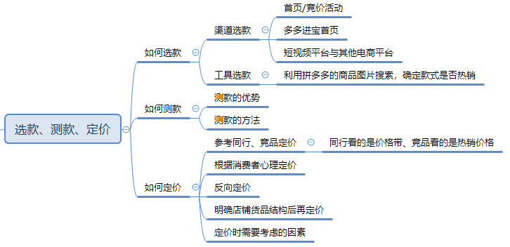 【拼多多入门运营教程5】商品定位：选款，定价