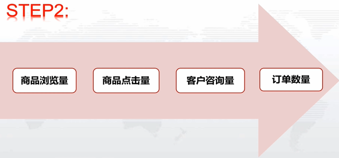【拼多多入门运营教程5】商品定位：选款，定价