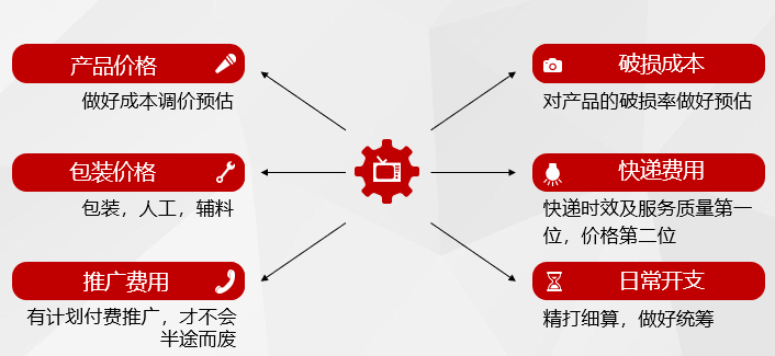 【拼多多入门运营教程5】商品定位：选款，定价