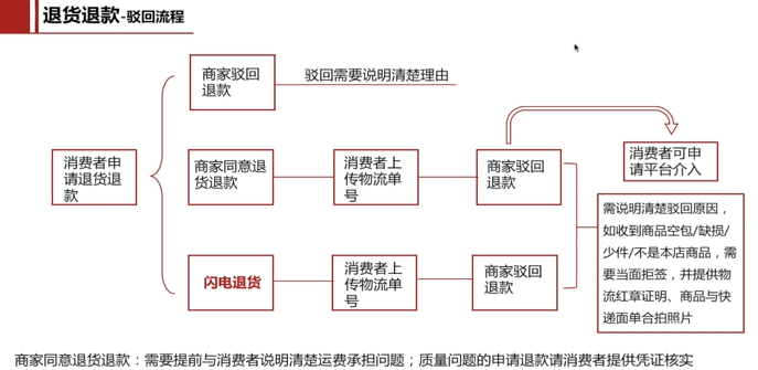 【拼多多入门运营教程7】商家订单处理发货、售后与评价操作方法