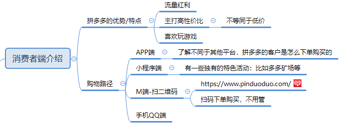【拼多多入门运营教程1】消费者端的购物路径入口有哪些?