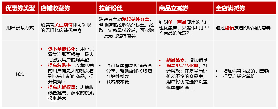 【拼多多入门运营教程8】商家新品上架快速破零销量技巧