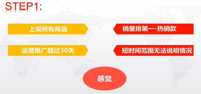 【拼多多入门运营教程5】商品定位：选款，定价