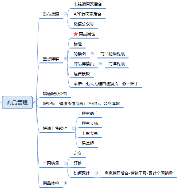 【拼多多入门运营教程6】商品发布和管理全操作教程