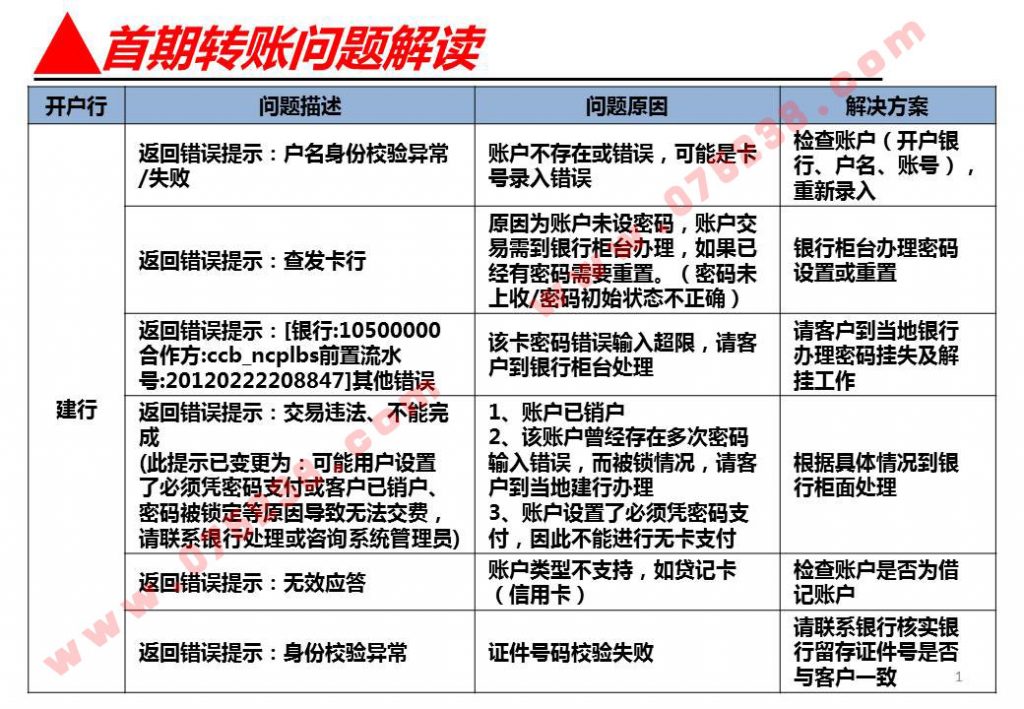 平安保险计划书投保时实时转账常见的失败原因