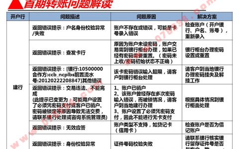 平安保险计划书投保时实时转账常见的失败原因