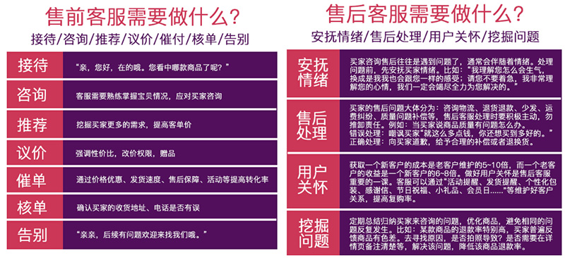 【拼多多入门运营教程9】客服管理之店铺运营中的重要环节