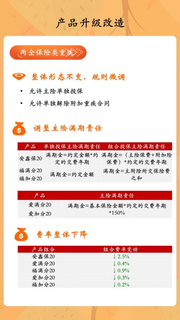 平安保险代理人学习臻享照护保险从计划及产品升级介绍解说