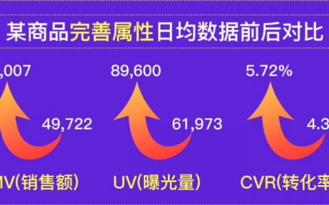 拼多多商家运营技巧上传商品哪些属性该填或不填带来的优缺点讲解