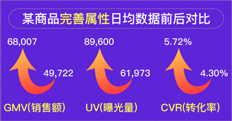 拼多多商家运营技巧上传商品哪些属性该填或不填带来的优缺点讲解