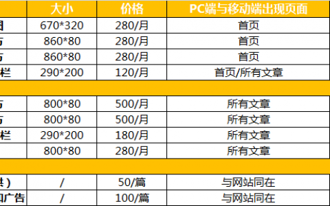 淘小爱电商运营干货资讯站广告位投放服务