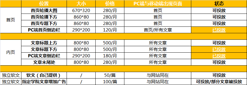 淘小爱电商运营干货资讯站广告位投放服务