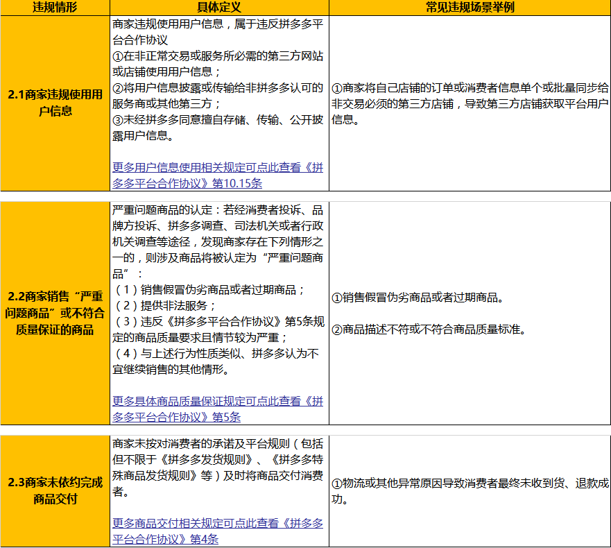 拼多多商家参加了官方补贴活动却没得到补贴的解答或处理方法