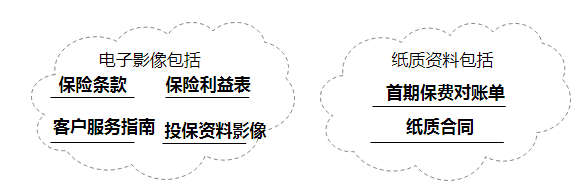 平安人寿保险代理人经验学习保单签收流程及电子保单构成详细讲解