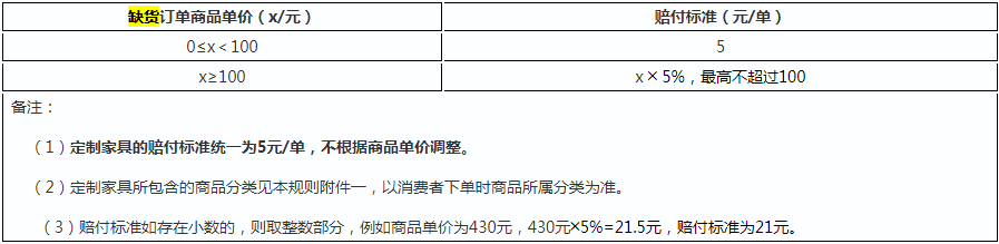 拼多多发货规则中的商品缺货的处理具体赔付编制或处理措施详解