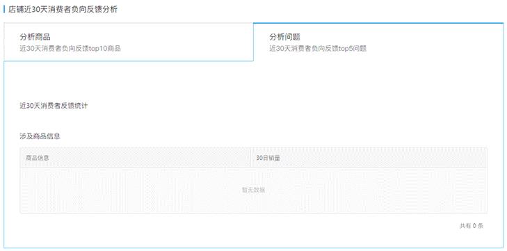 拼多多商家商品品质诊断掌握商品动态更有效提高店铺经营指标数据