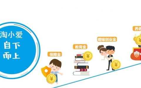 平安人寿保险代理人学习经验画图说保险之少儿圆满人生图详细视频讲解