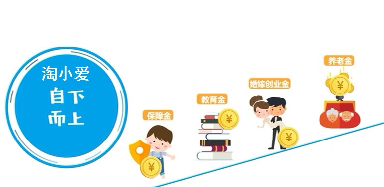 平安人寿保险代理人学习经验画图说保险之少儿圆满人生图详细视频讲解
