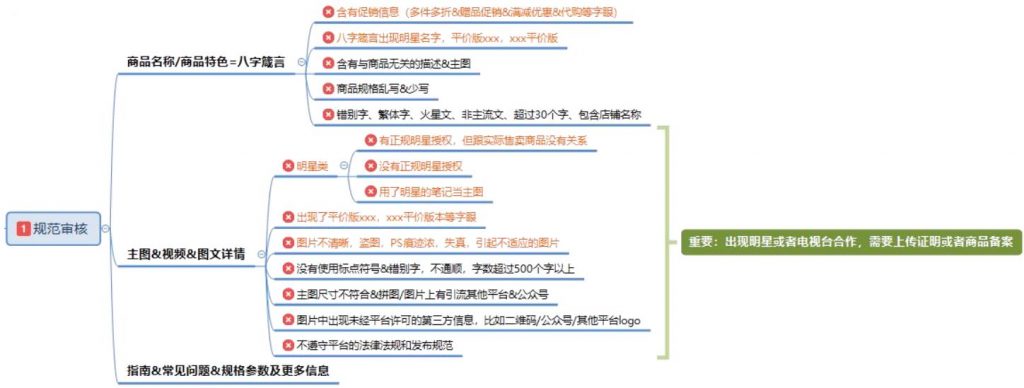 小红书商家运营技巧商品审核快速通过安全过关操作设置教程
