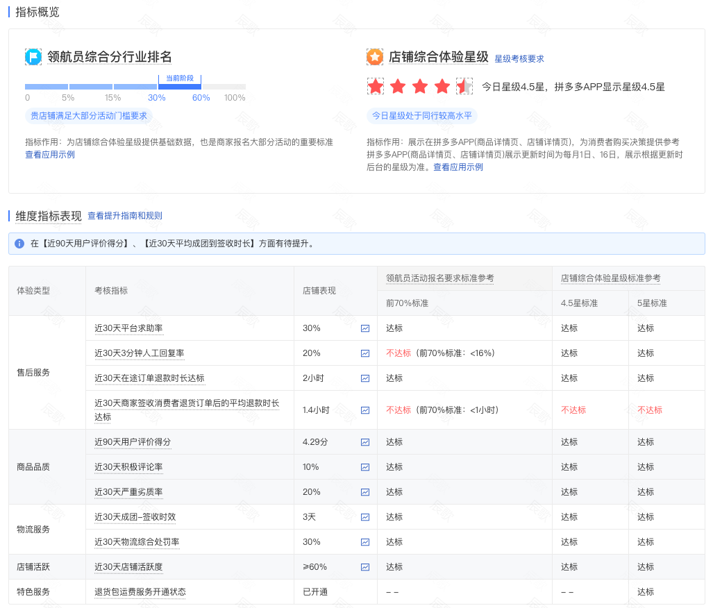 拼多多怎么拒收快递申请退款（拼多多商品售后退货退款的流程图解） – 碳资讯